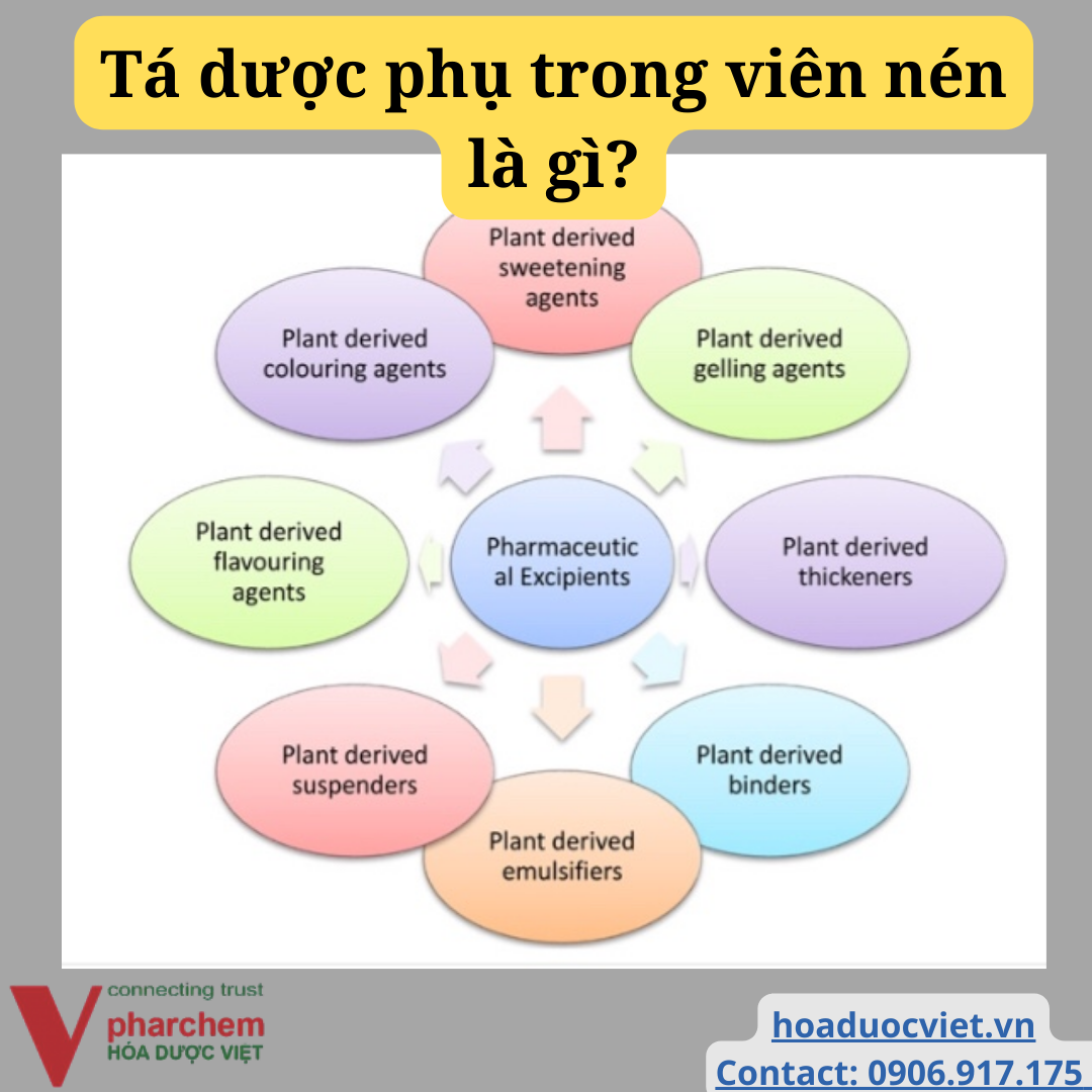 tá dược, nghiên cứu thuốc, công thức thuốc, công nghệ bào chế, đăng kí thuốc, nguyên liệu dược tá dược, nghiên cứu thuốc, công thức thuốc, công nghệ bào chế, đăng kí thuốc, nguyên liệu dược