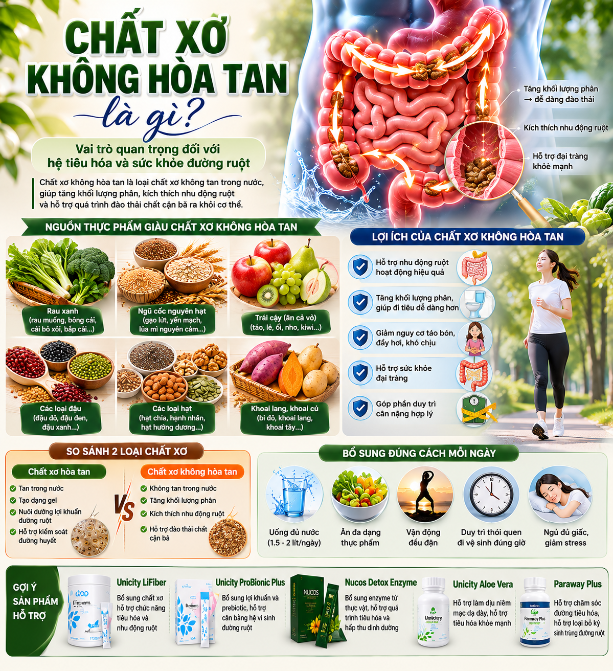Chất Xơ Không Hòa Tan Là Gì?