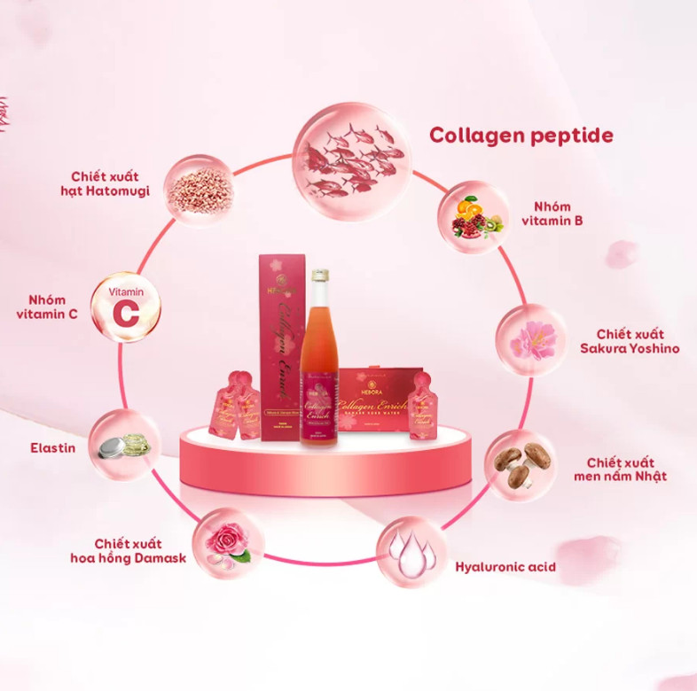 Hebora Collagen Enrich Japan