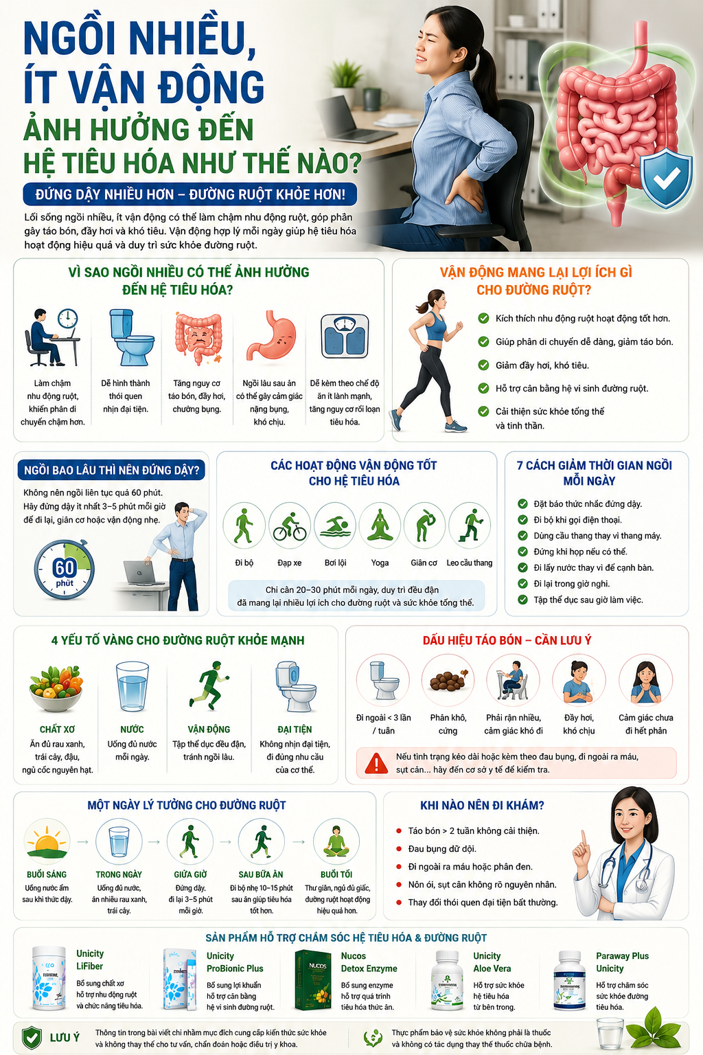 Ngồi Nhiều, Ít Vận Động Ảnh Hưởng Đến Hệ Tiêu Hóa Thế Nào?