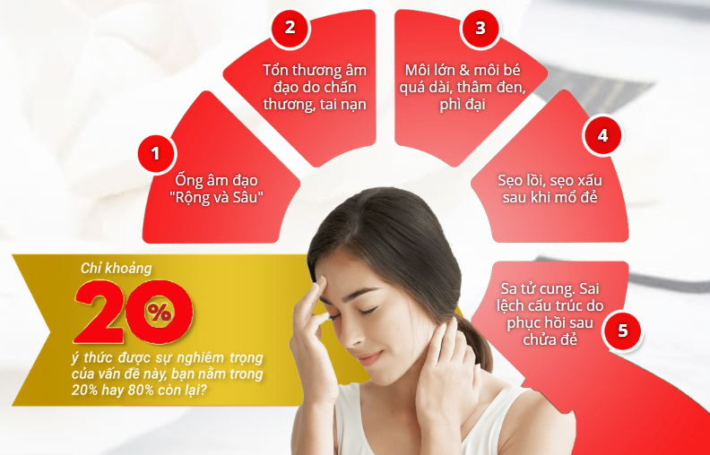 Regamo Vaginal Ovules