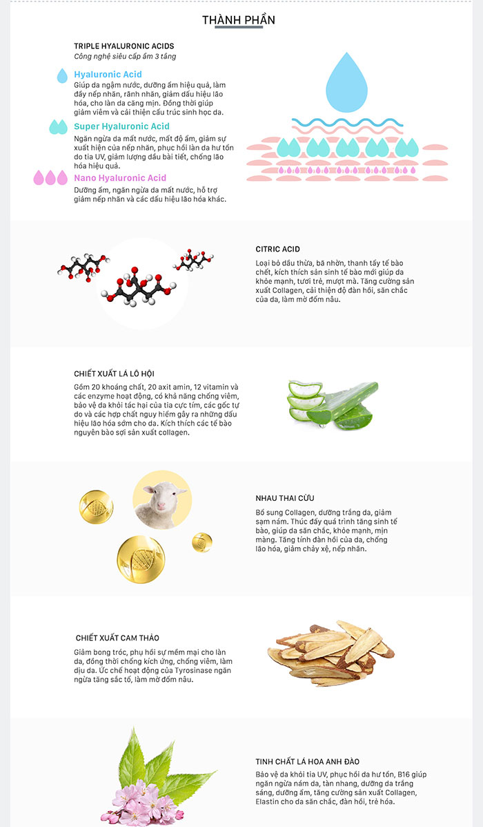 Thành phần Mặt Nạ Siêu Cấp Ẩm Nâng Cơ Sáng Da Sakura 3D Face Mask