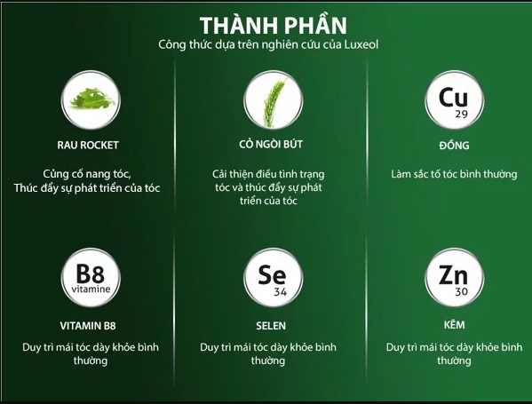 Thành phần của Luxeol Pousse, Croissance & Fortification