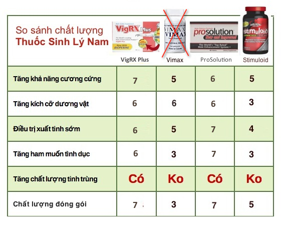 So sánh sản phẩm