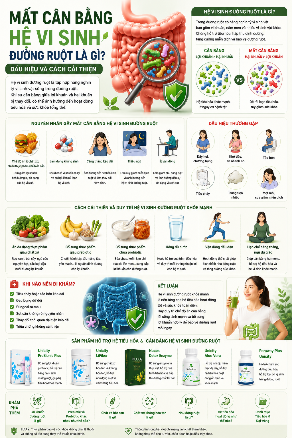 Mất Cân Bằng Hệ Vi Sinh Đường Ruột Là Gì?