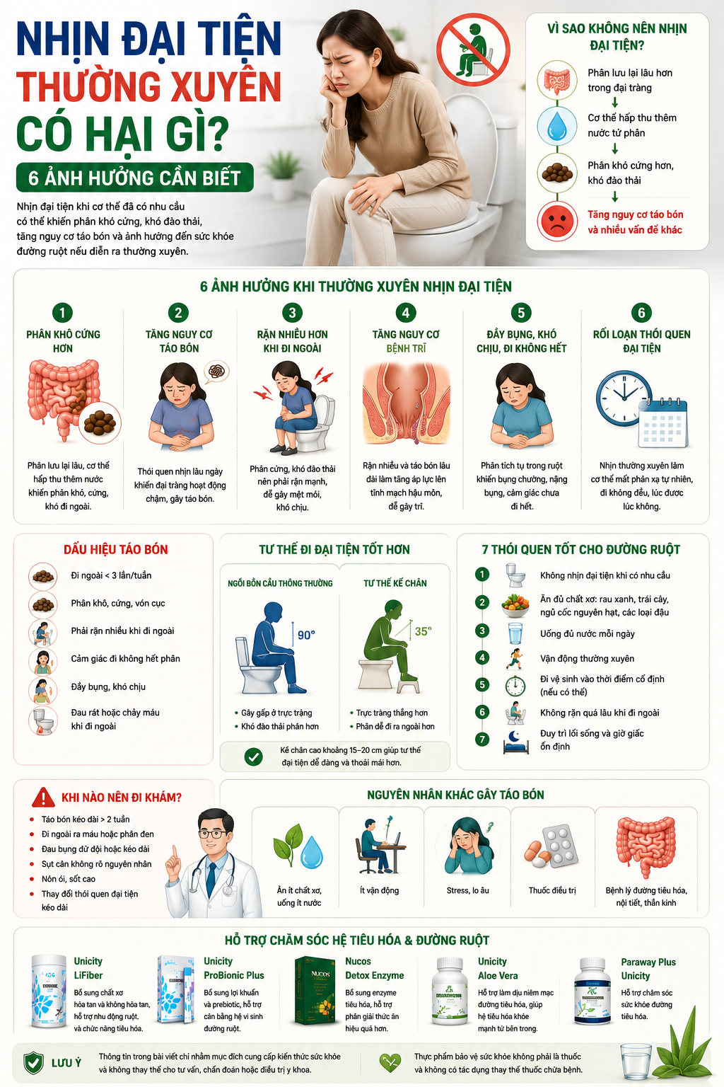 Nhịn Đại Tiện Thường Xuyên Có Hại Gì? 6 Ảnh Hưởng Cần Biết