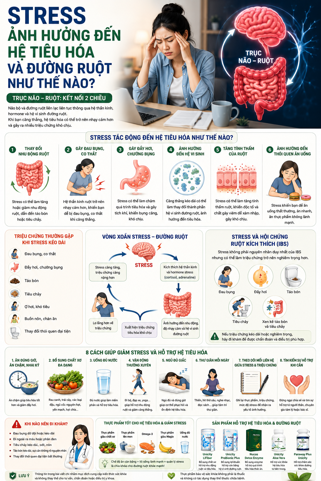 Stress Ảnh Hưởng Đến Hệ Tiêu Hóa Và Đường Ruột Như Thế Nào?