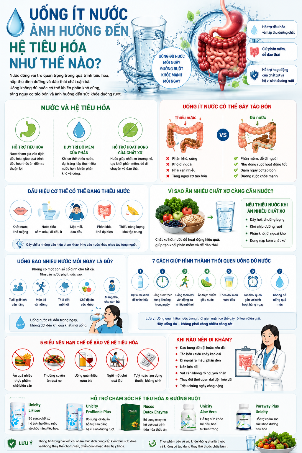 Uống Ít Nước Ảnh Hưởng Đến Hệ Tiêu Hóa Như Thế Nào?