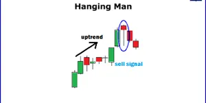 16 Mô Hình Nến Nhật và Các Mô Hình Nến Đảo Chiều Cần Biết trong giao dịch