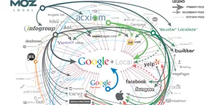 9 cách seo web đưa từ khóa lên TOP 1 Google hiệu quả