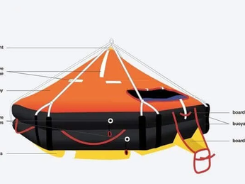 Hướng dẫn lắp đặt thiết bị cứu sinh đúng chuẩn đăng kiểm quốc tế