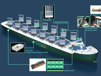 Hệ Thống Máy Móc Và Động Cơ Trên Tàu Biển