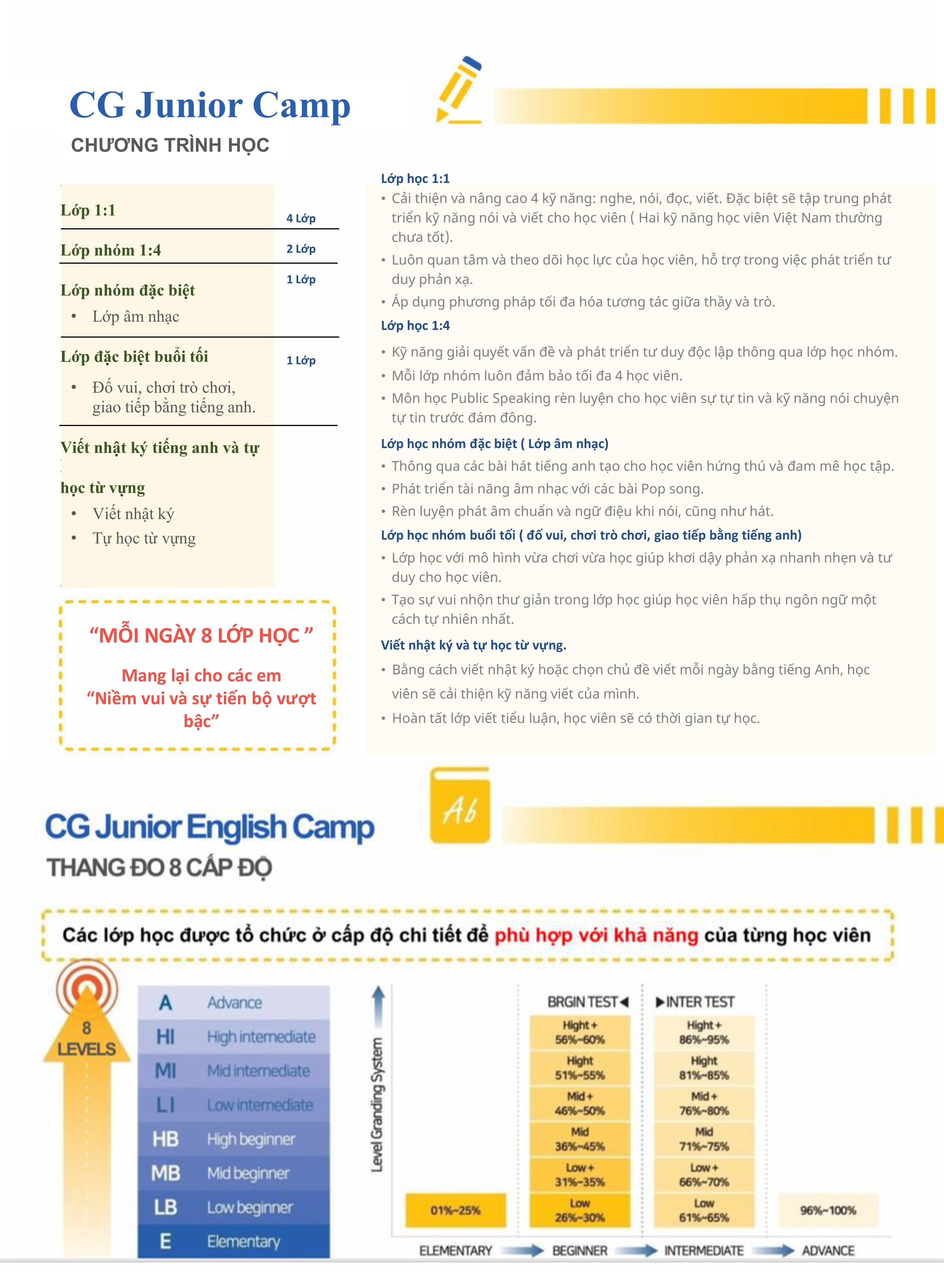 Chương trình học