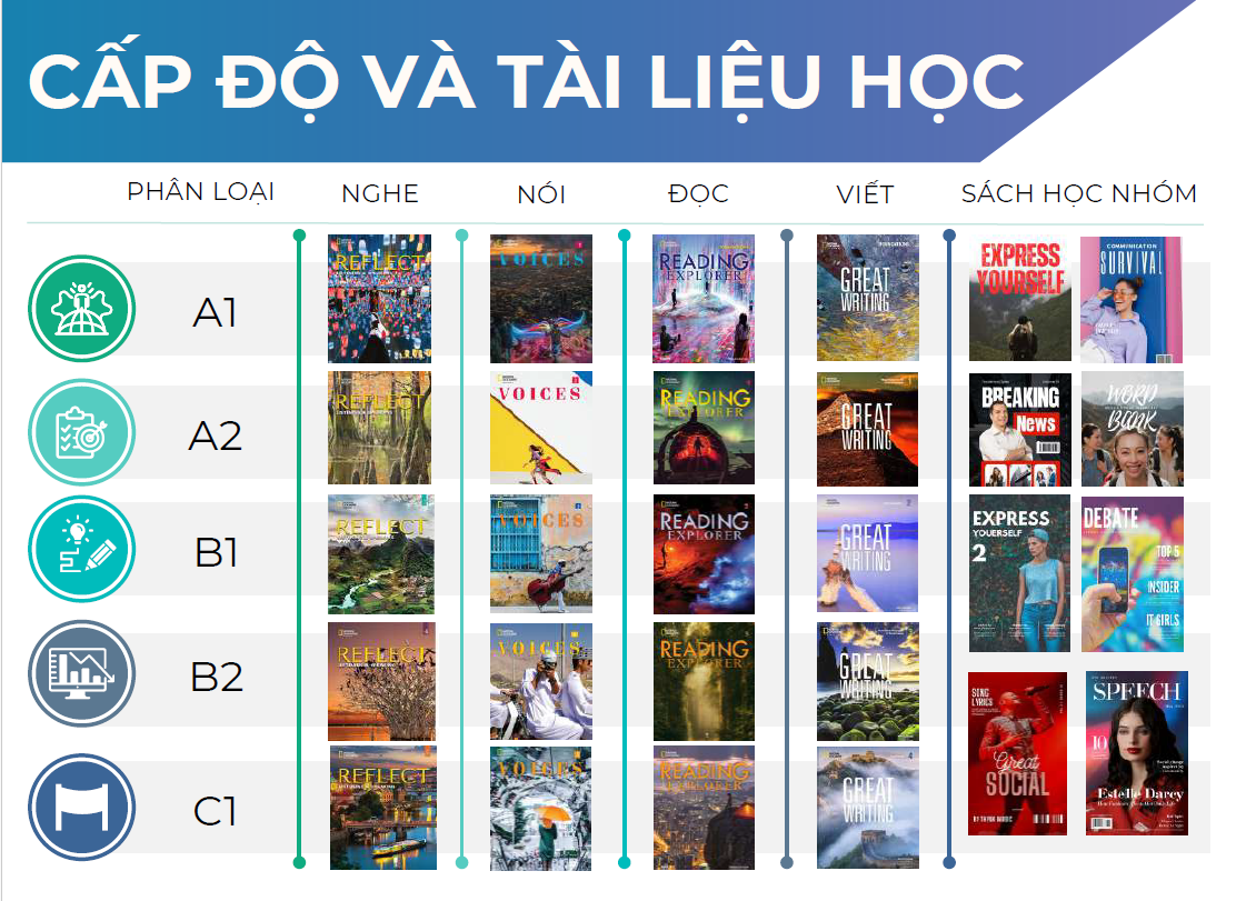 Tài liệu và Khóa học của Trường IU English Academy