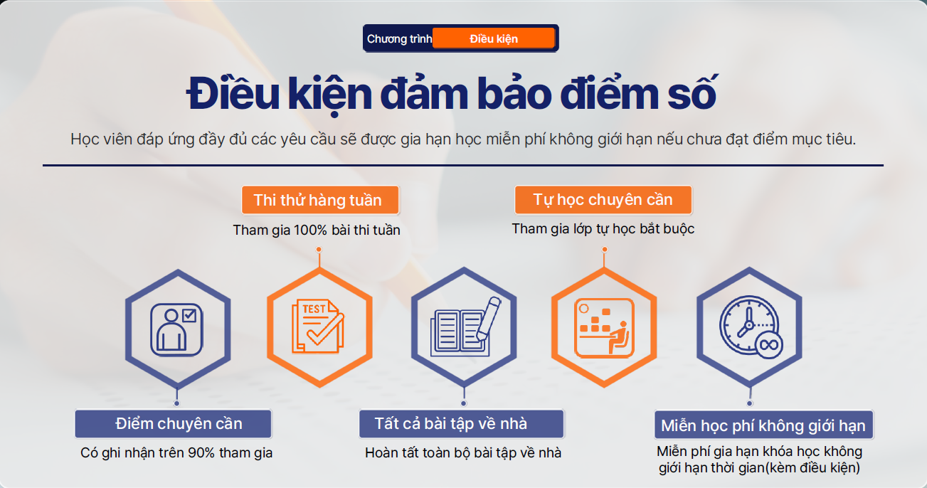 Điều kiện khi học khóa Đảm bảo của PINES