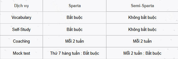 Mô hình học tập tại JIC