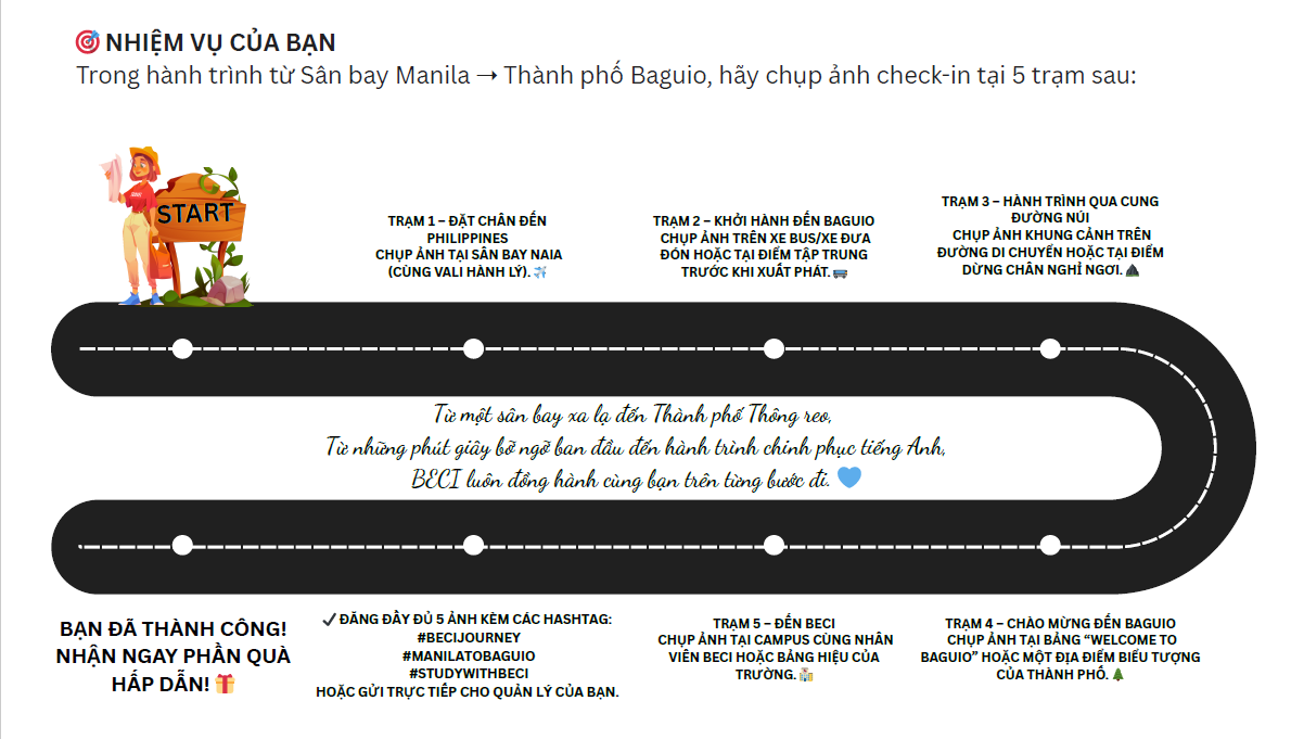 Hành trình nhiệm vụ của BECI
