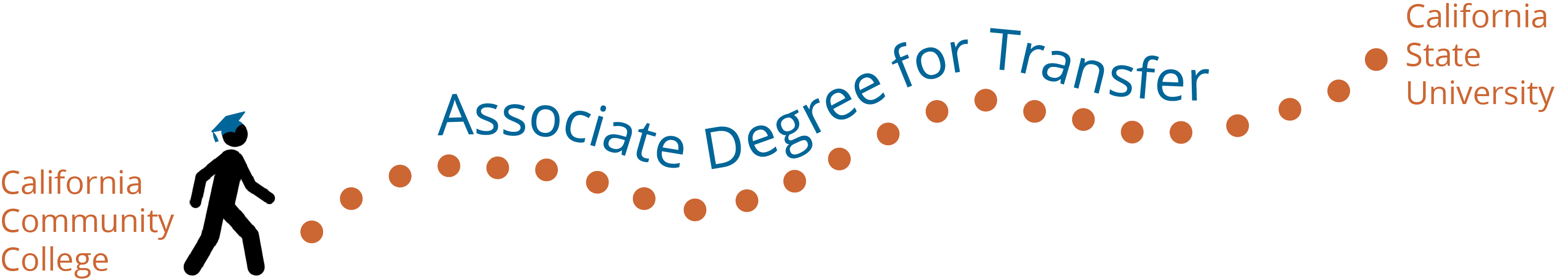 Chuyển tiếp Đại học Mỹ từ CĐCĐ