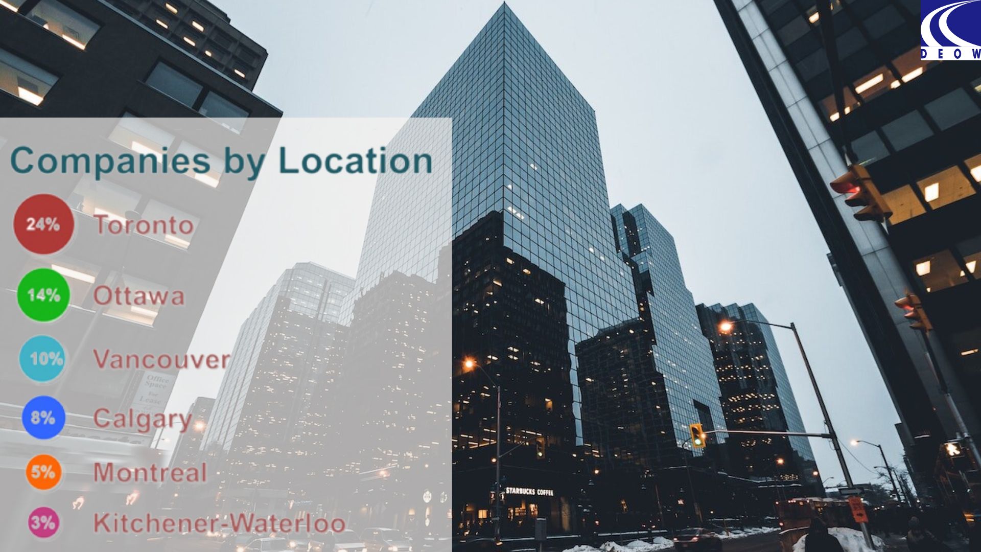 Công ty tại thành phố Ottawa - Du học DEOW Vietnam - 0813980800