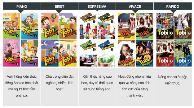 Giáo trình gốc được sử dụng giảng dạy tại Trại hè Anh ngữ CIA 2023