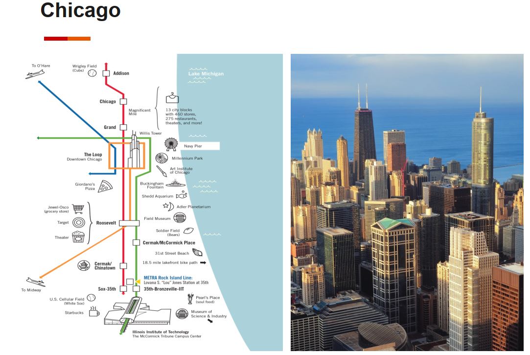 Đại học Illinois Institute of Technology (Chicago)