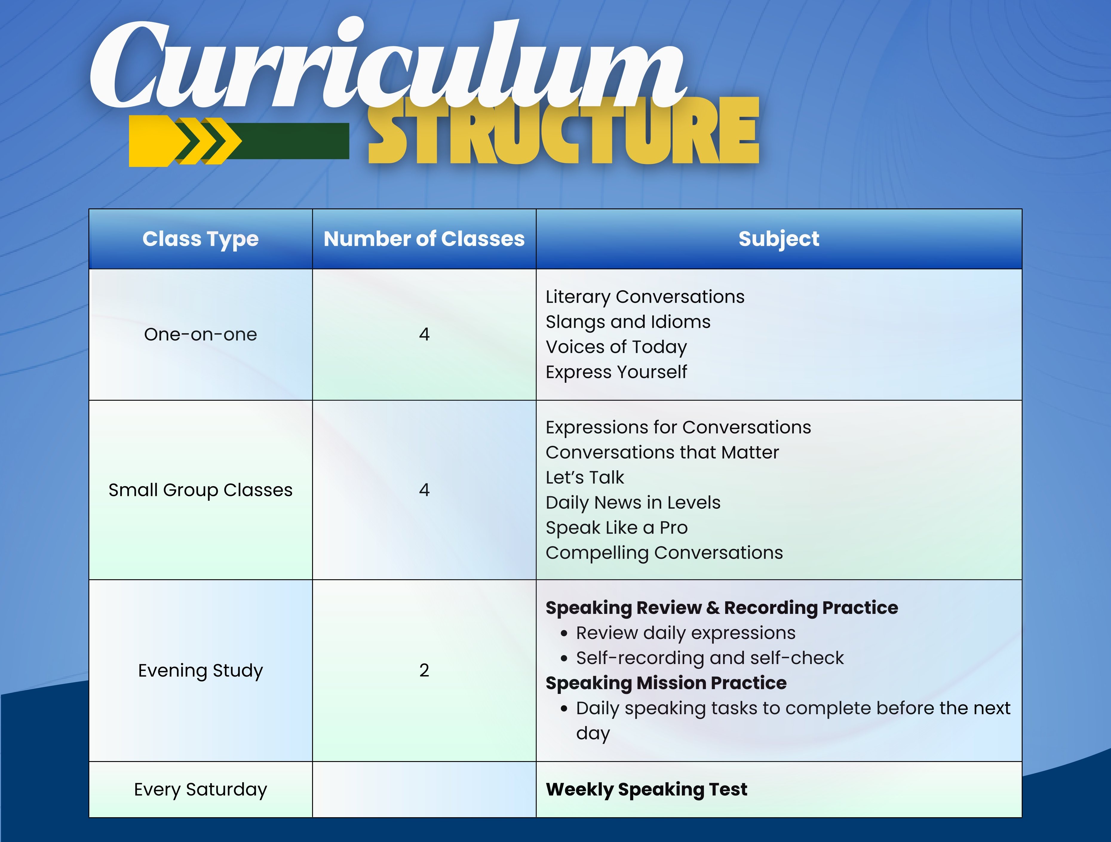 Cấu trúc khóa học Booster Speaking của Philinter