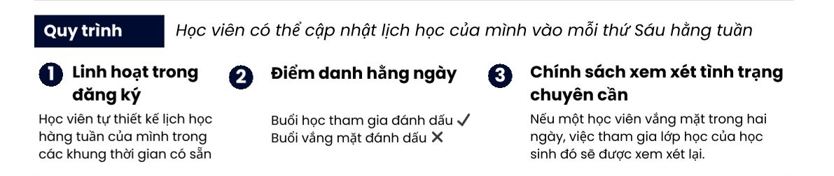 Quy trình học tập của khóa Unlimited ESL - khóa Unlimited ESL