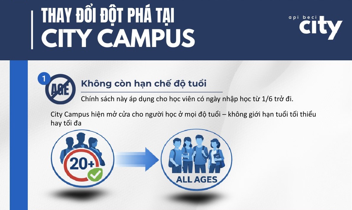 Thay đổi mới của City Campus