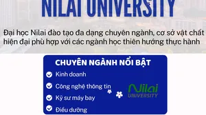 Chuyên Ngành Nổi Bật Của Nilai University Malaysia