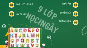 Khóa Học Absolute Tăng Cường Khả Năng Speaking Của Curious World Academy