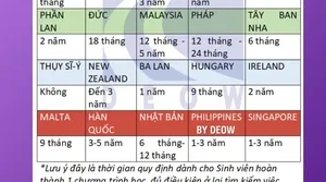 CƠ HỘI LÀM VIỆC TẠI NƯỚC NGOÀI CỦA SINH VIÊN QUỐC TẾ