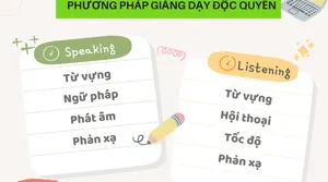 Phương Pháp Giảng Dạy Độc Quyền Speaking Master Và Listening Master Của Trường Anh Ngữ Target
