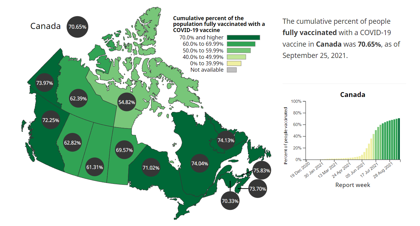 THỐNG KÊ TỶ LỆ TIÊM VACCINE COVID ĐẦY ĐỦ TẠI CÁC TỈNH BANG CANADA TÍNH ĐẾN 25/9/2021