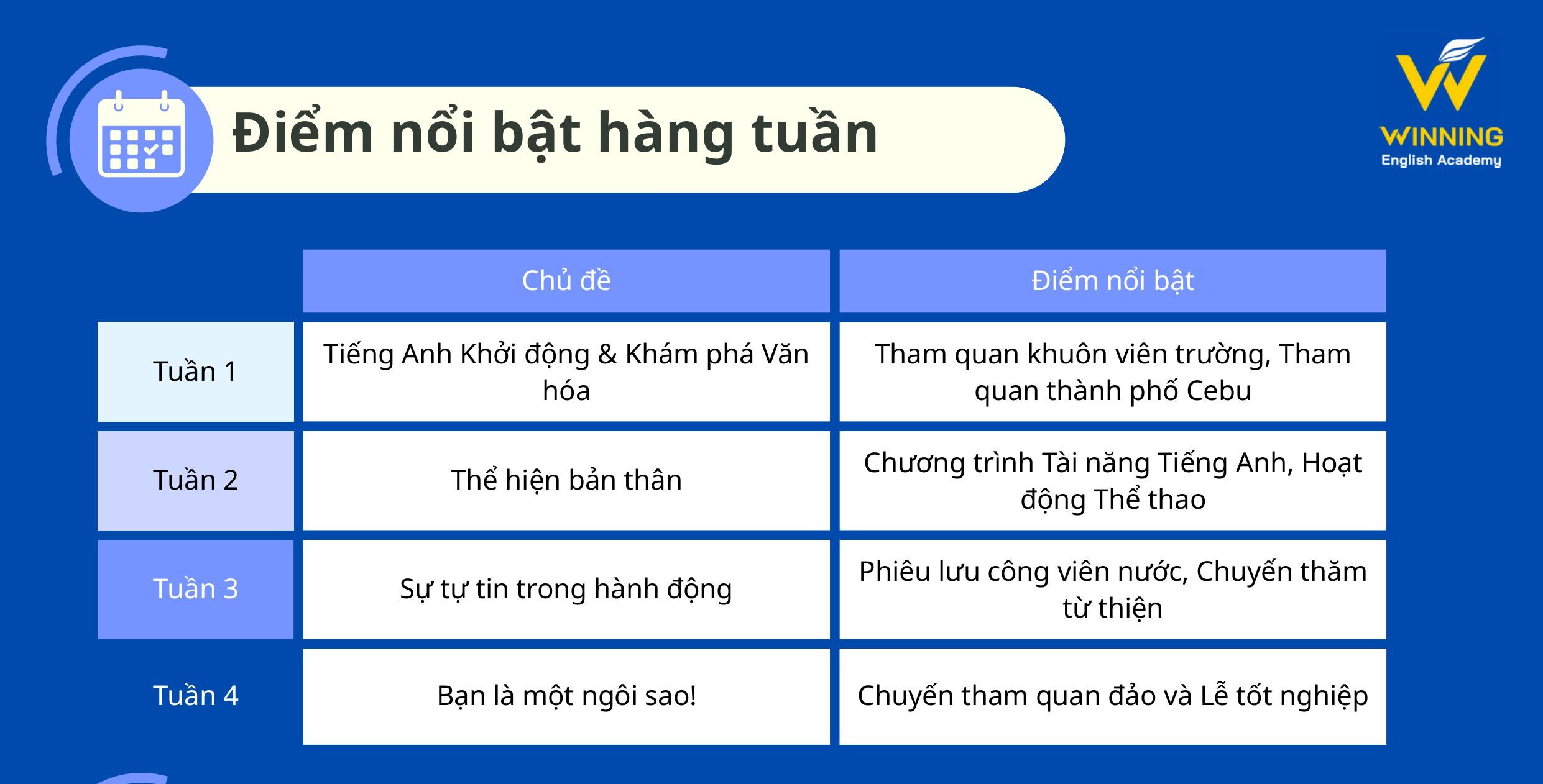 Điểm nổi bật hàng tuần của Trại hè
