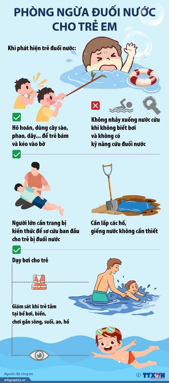Kỹ năng phòng chống trẻ em đuối nước mọi người cần biết Kỹ năng phòng chống trẻ em đuối nước mọi người cần biết