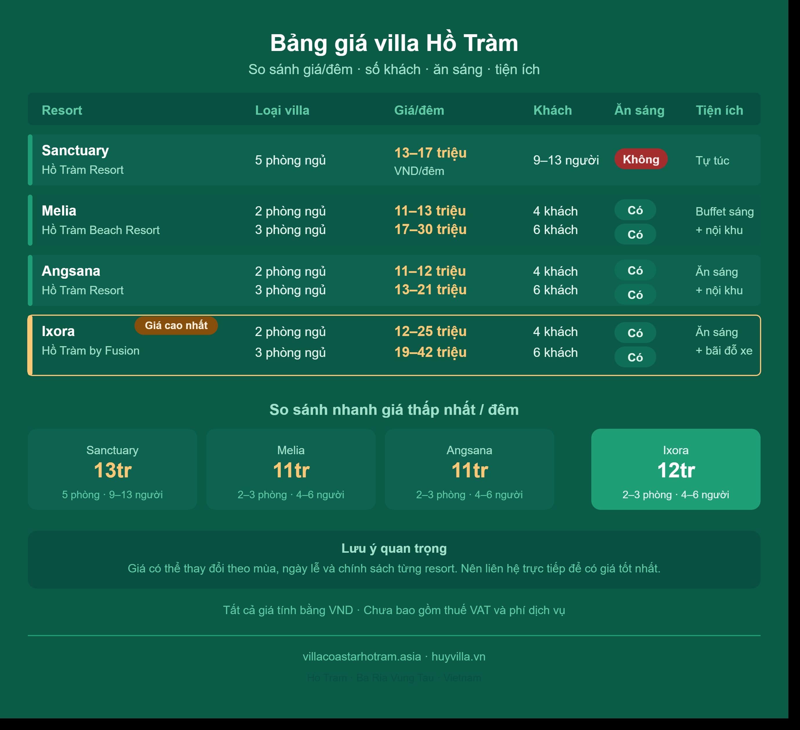 So sánh giá villa Hồ Tràm 5 phòng ngủ giữa các resort So sánh giá villa Hồ Tràm 5 phòng ngủ giữa các resort