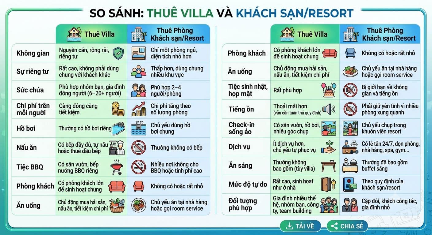 So sánh những điểm khác nhau giữa thuê villa và thuê phòng khách sạn So sánh những điểm khác nhau giữa thuê villa và thuê phòng khách sạn
