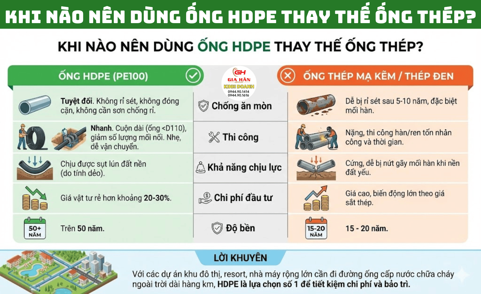 Khi Nào Nên Dùng Ống HDPE Thay Thế Ống Thép?