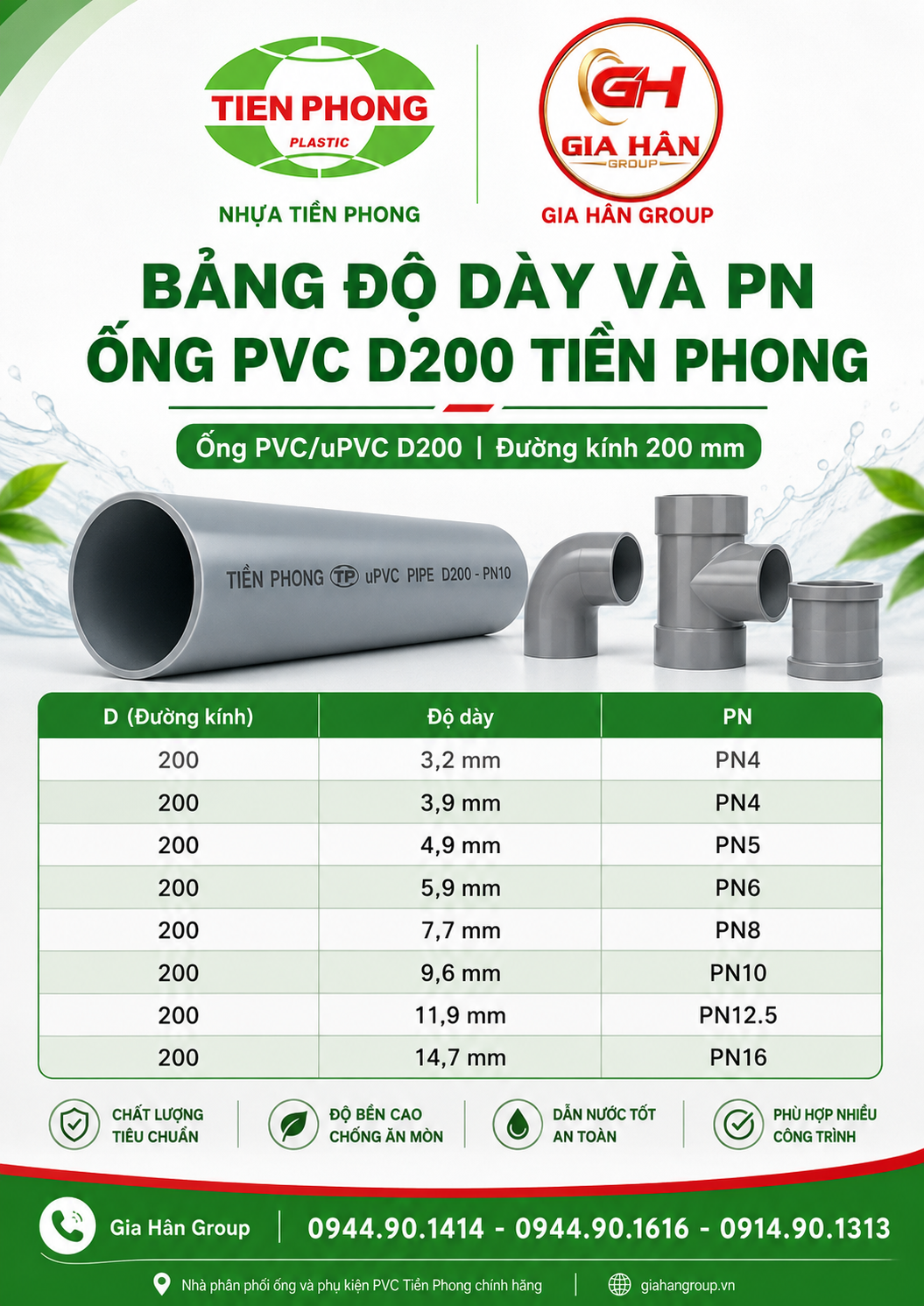Bảng độ dày và PN ống PVC D200 Tiền Phong