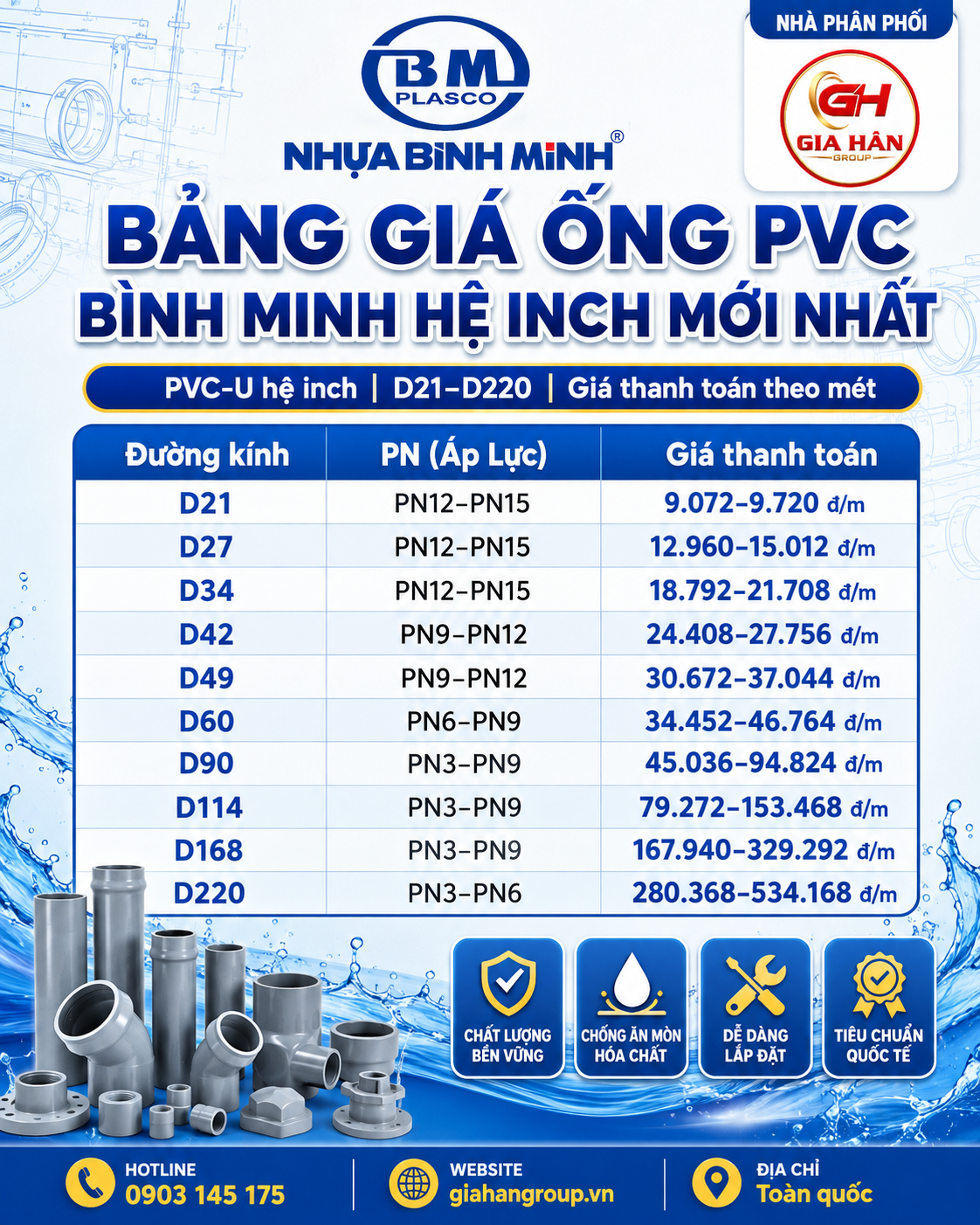 Bảng Giá Ống PVC Bình Minh Hệ Inch Mới Nhất