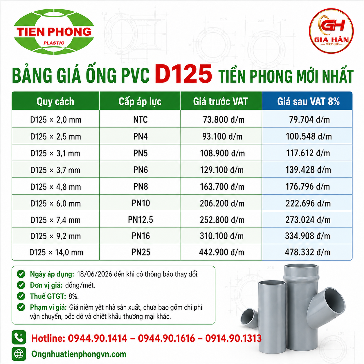 Bảng Giá Ống PVC D125 Tiền Phong Mới Nhất