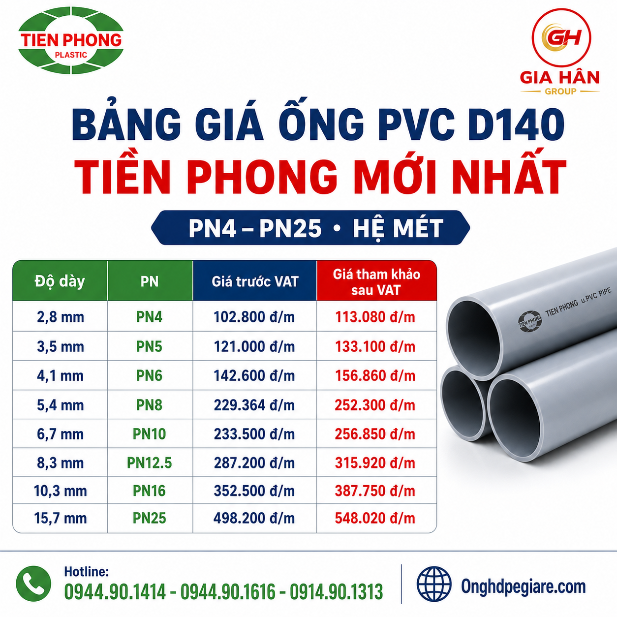 Bảng Giá Ống PVC D140 Tiền Phong Mới Nhất