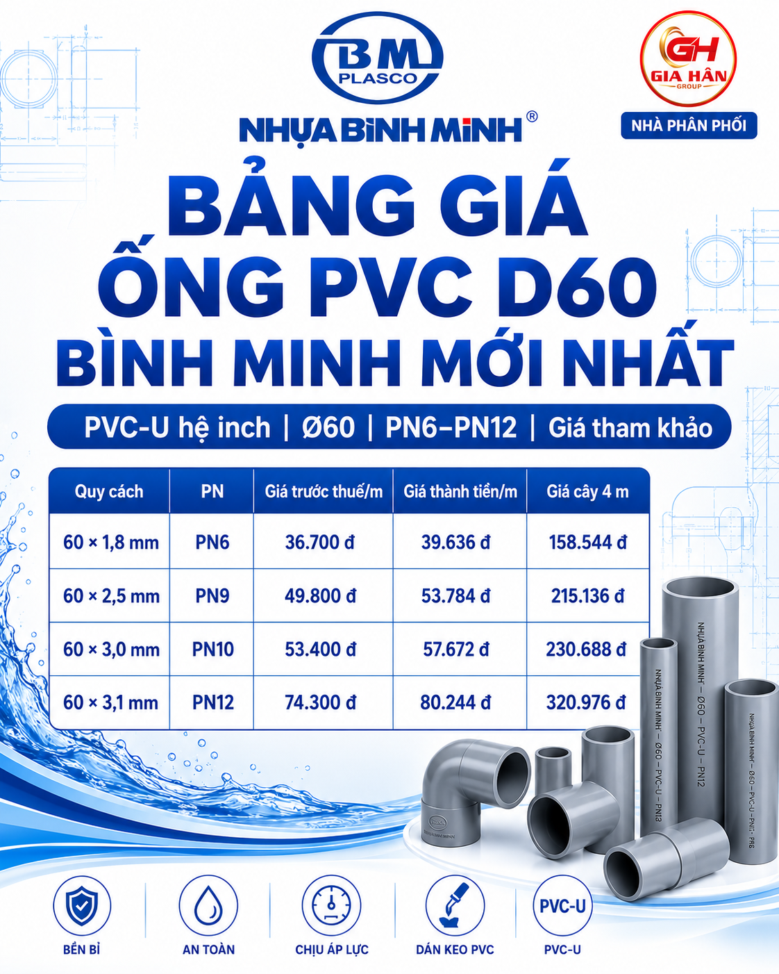 Bảng Giá Ống PVC D60 Bình Minh Mới Nhất