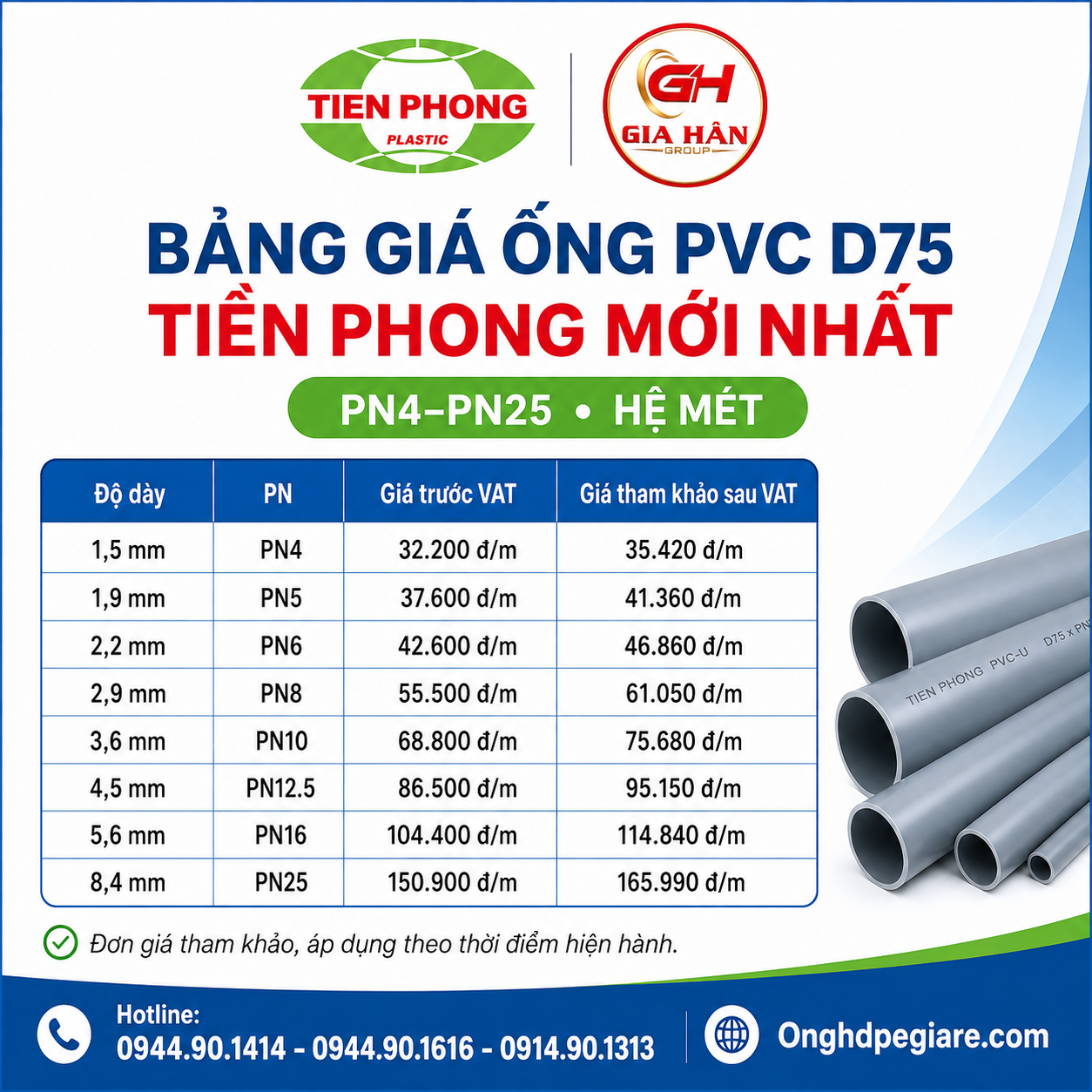 Bảng Giá Ống PVC D75 Tiền Phong Mới Nhất