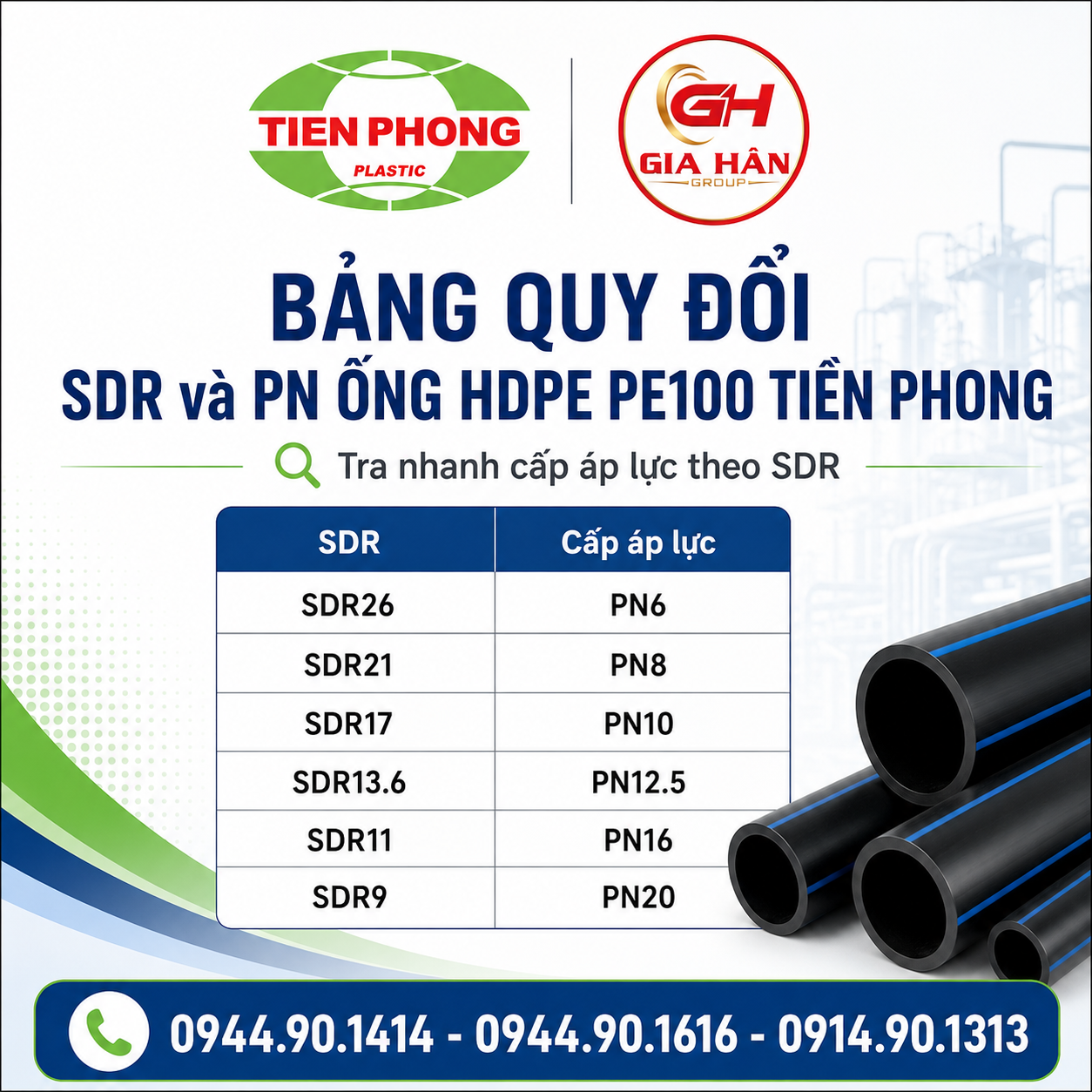 Bảng quy đổi SDR và PN ống HDPE PE100 Tiền Phong