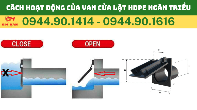 Cách Hoạt Động Của Van Cửa Lật HDPE Ngăn Triều