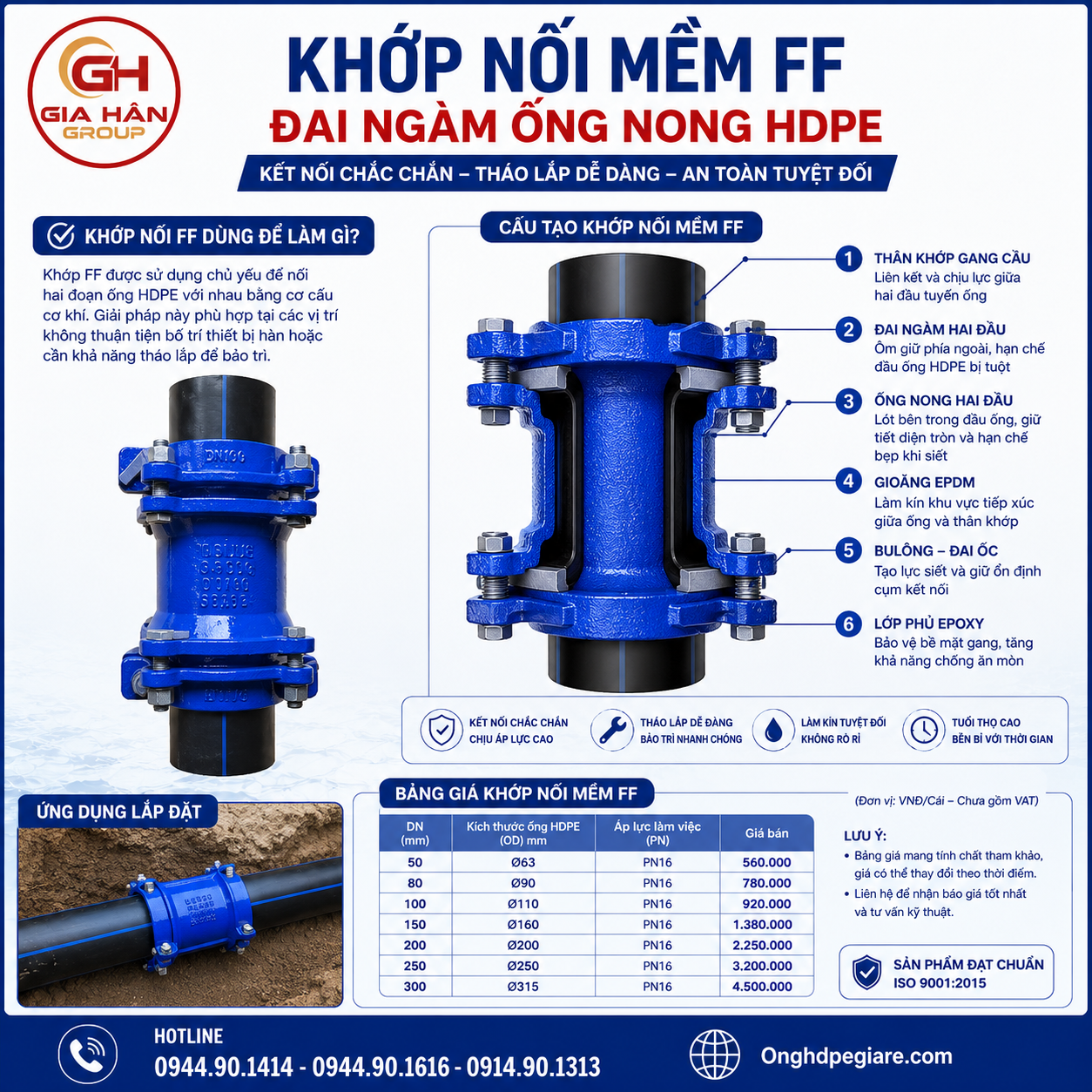 Cấu Tạo Khớp Nối Mềm FF