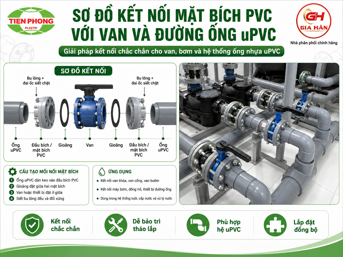 Sơ đồ kết nối mặt bích PVC với van và đường ống uPVC