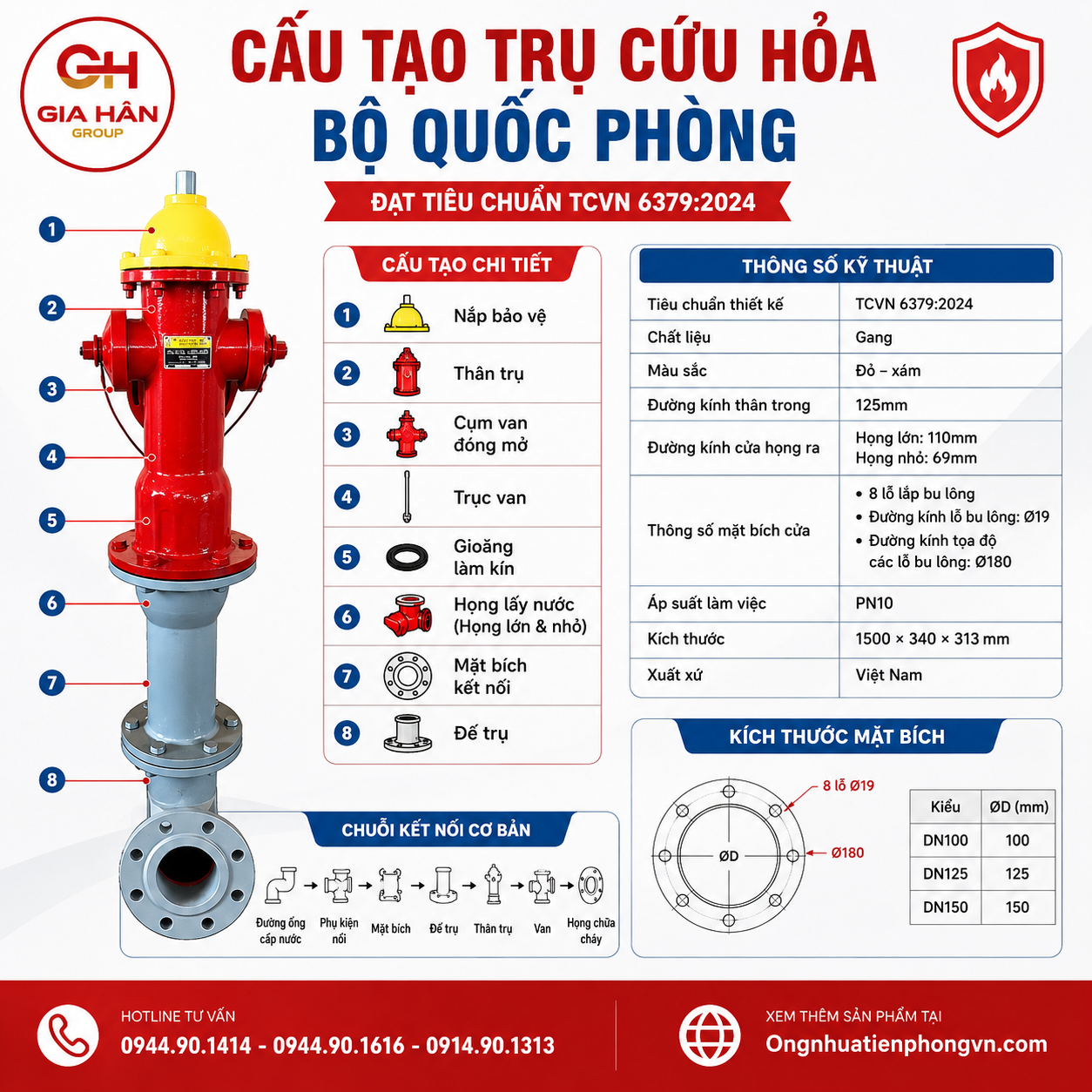 Cấu Tạo Trụ Cứu Hỏa Bộ Quốc Phòng