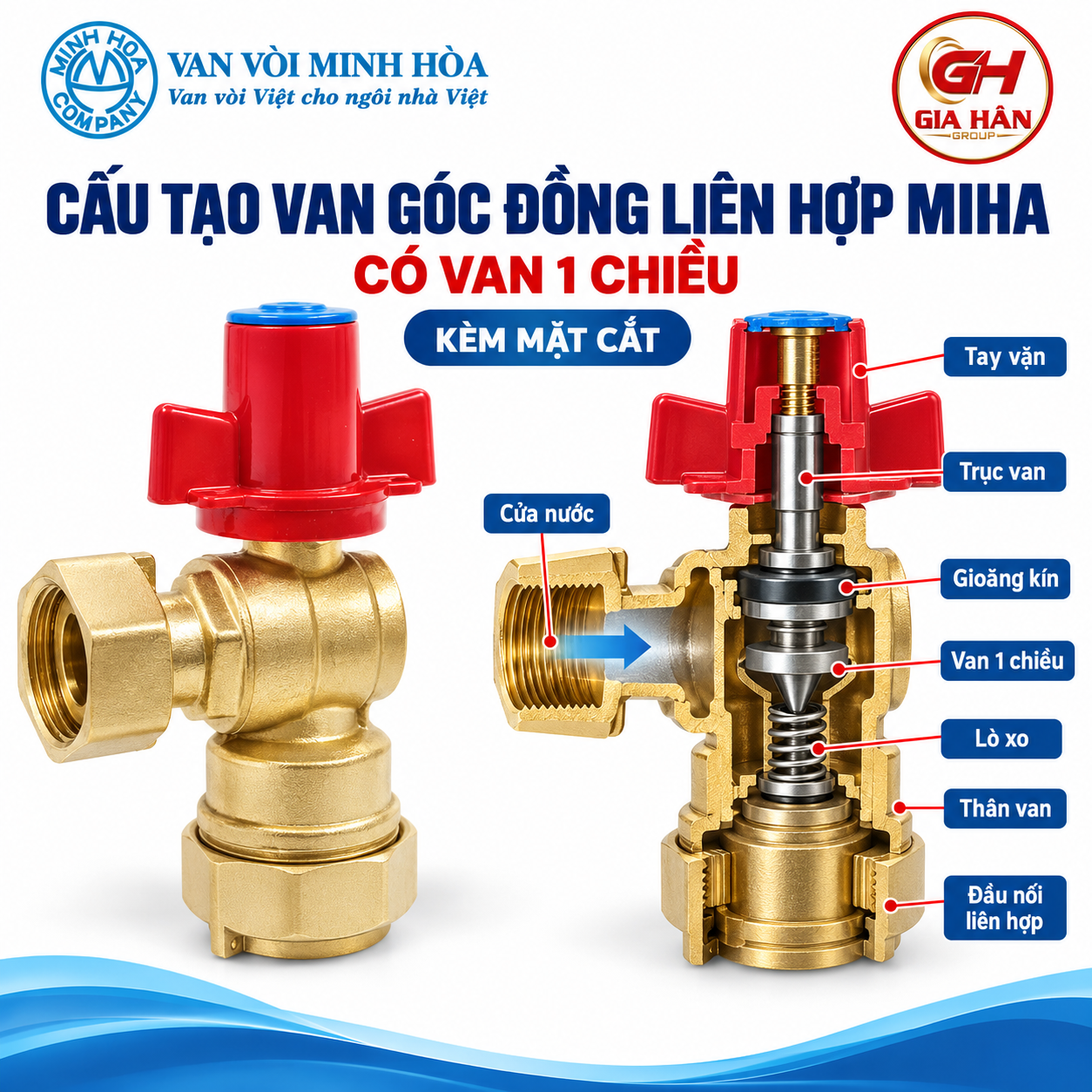 Cấu tạo chi tiết van góc đồng liên hợp MIHA có van 1 chiều tay khóa Minh Hòa